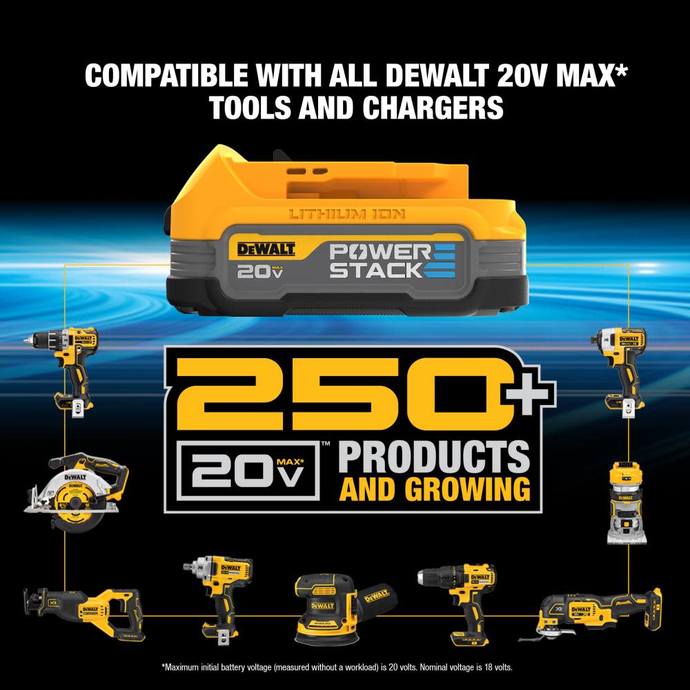 DEWALT 20V MAX XR HD-Impact Kit