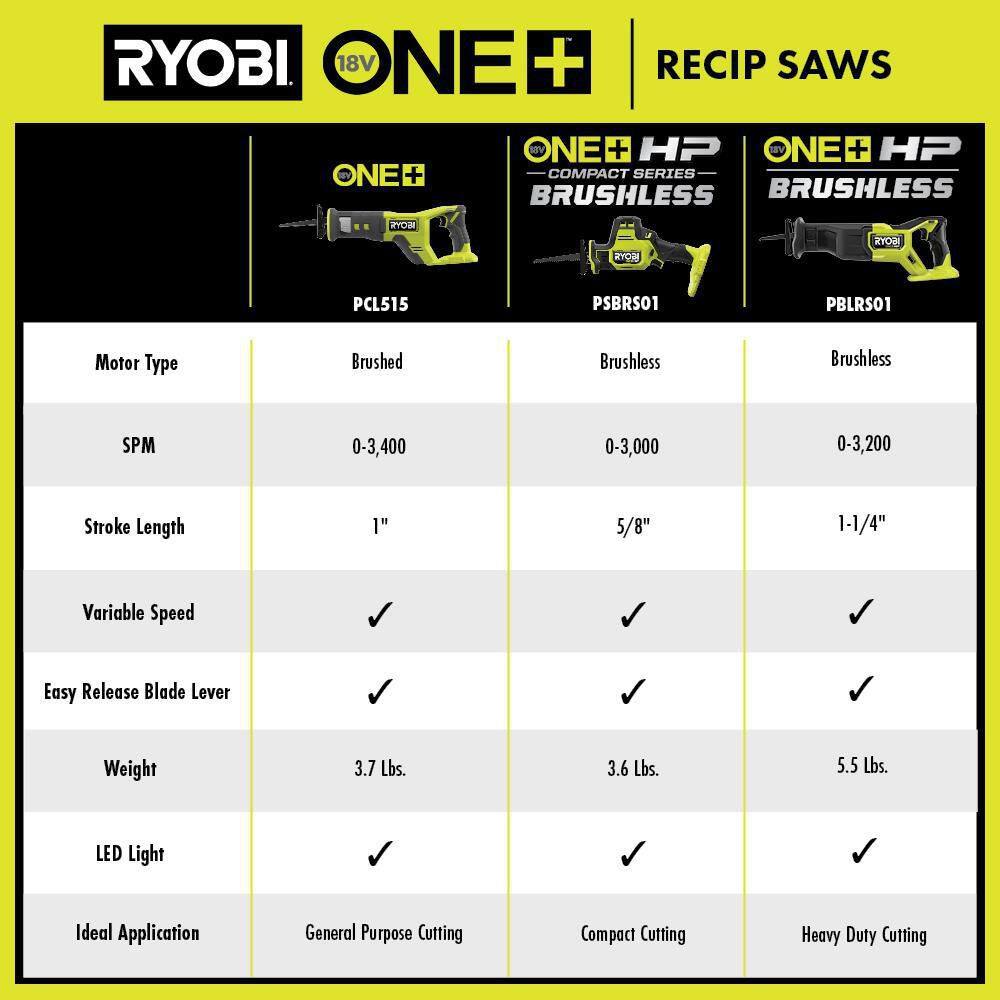 RYOBI ONE+ 18V Cordless Reciprocating Saw with FREE 2.0 Ah Battery PCL515B-PBP006