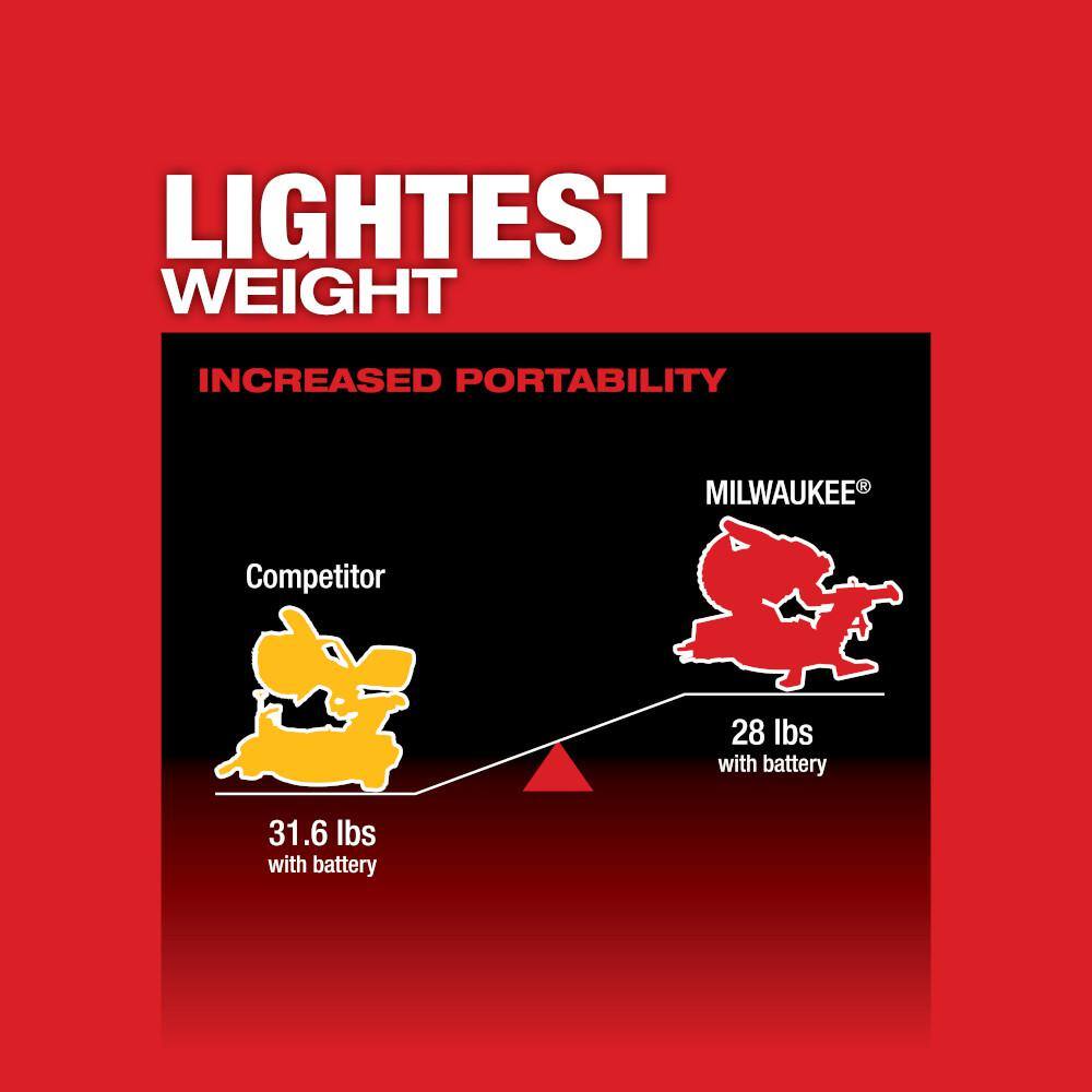 MW M18 FUEL 18V Lithium-Ion Brushless Cordless 7-14 in. Dual Bevel Sliding Compound Miter Saw Kit wOne 5.0Ah Battery 2733-21