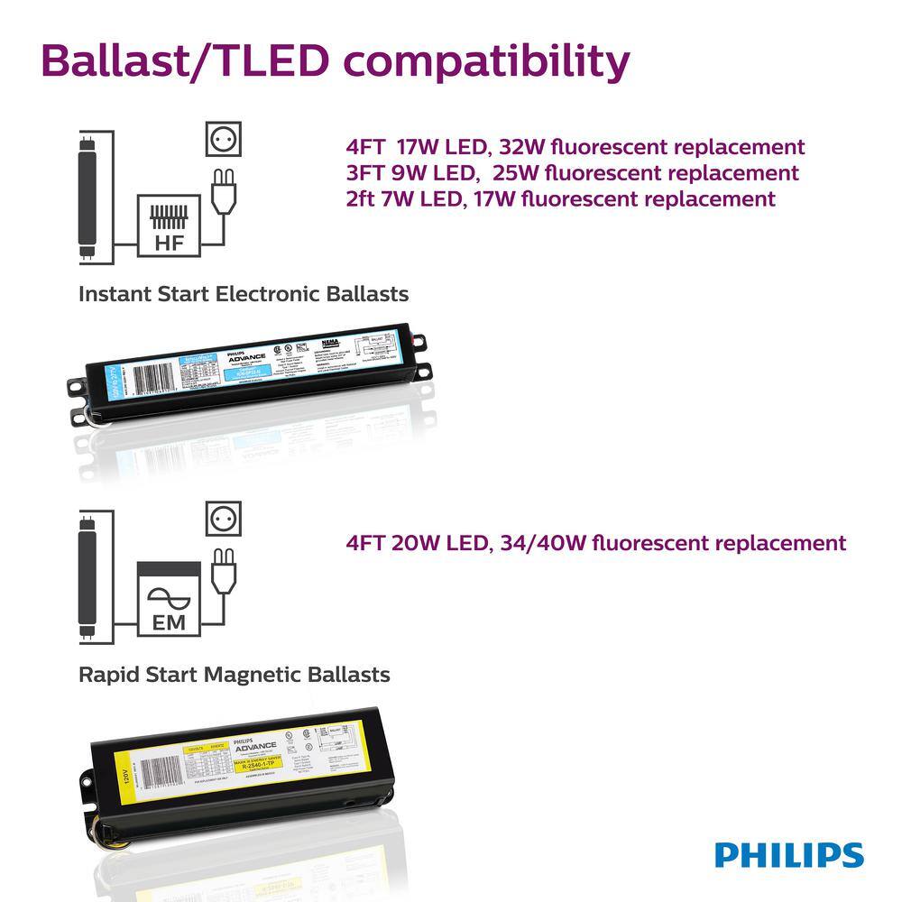 Philips 32W Equivalent 4 ft. Cool White Linear T8 Type A LED Tube Light Bulb (1-Pack) 472878