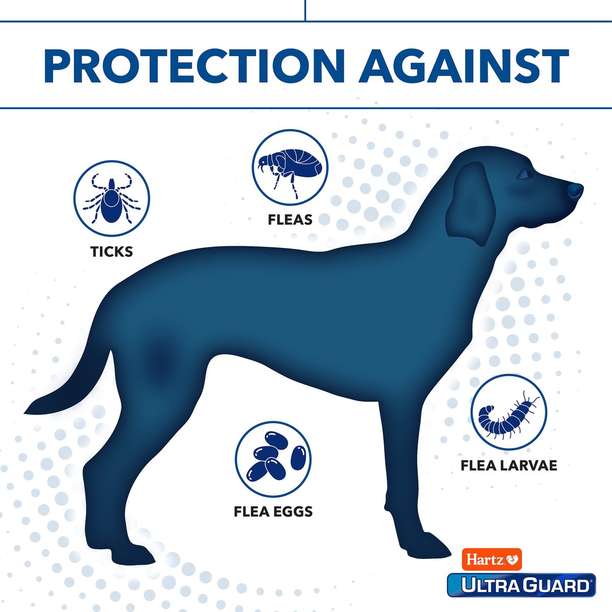 Hartz UltraGuard Pro Reflecting Flea and Tick Collar for Dogs and Puppies