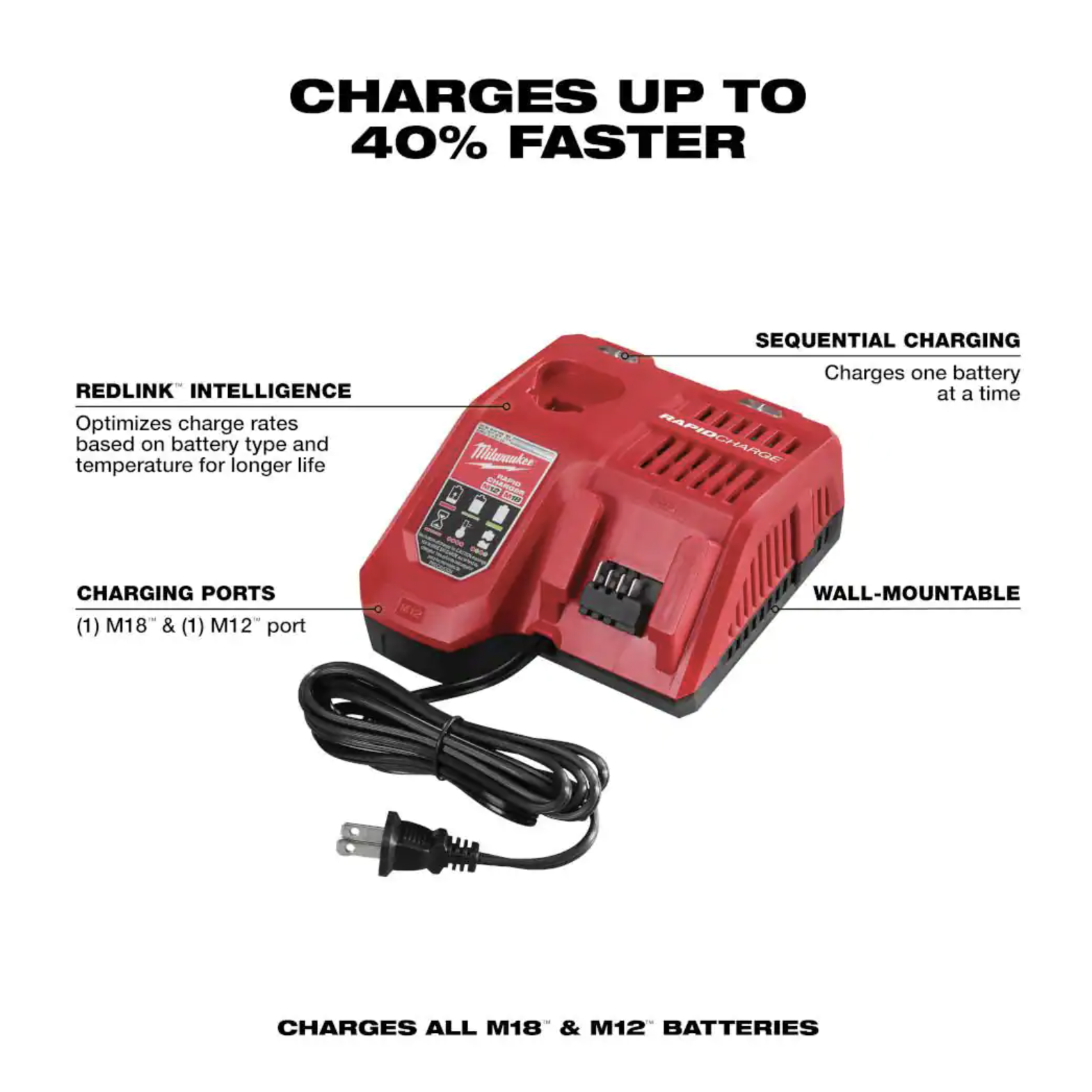 Milwaukee M18 18-Volt Lithium-Ion High Output Battery Pack 12.0 Ah and Rapid Charger Starter Kit (48-59-1200)