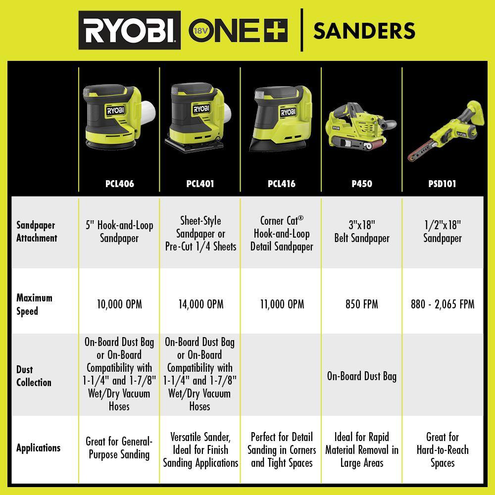 RYOBI ONE+ 18V Cordless 14 Sheet Sander (Tool Only) PCL401B