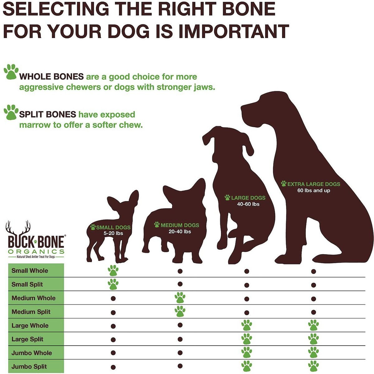 Buck Bone Organics Premium Whole Deer Antler Dog Chews， 6 count