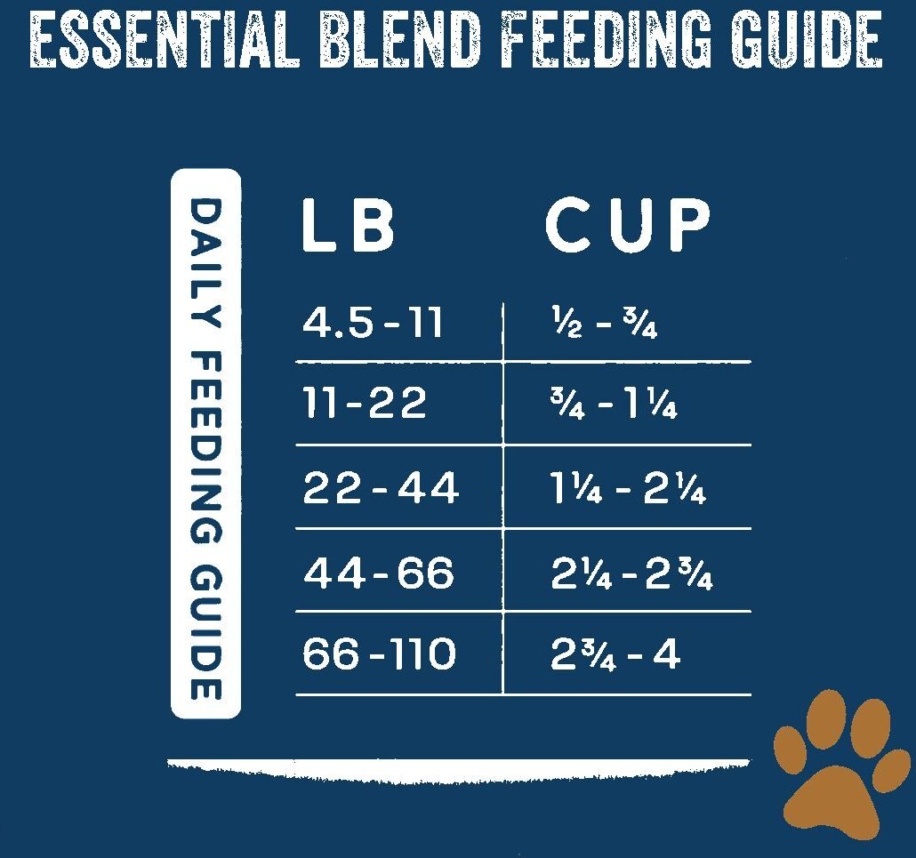 Team Dog Salmon Meal and Herring Meal 26/20 Essential Blend Premium Dry Dog Food， 33-lb bag