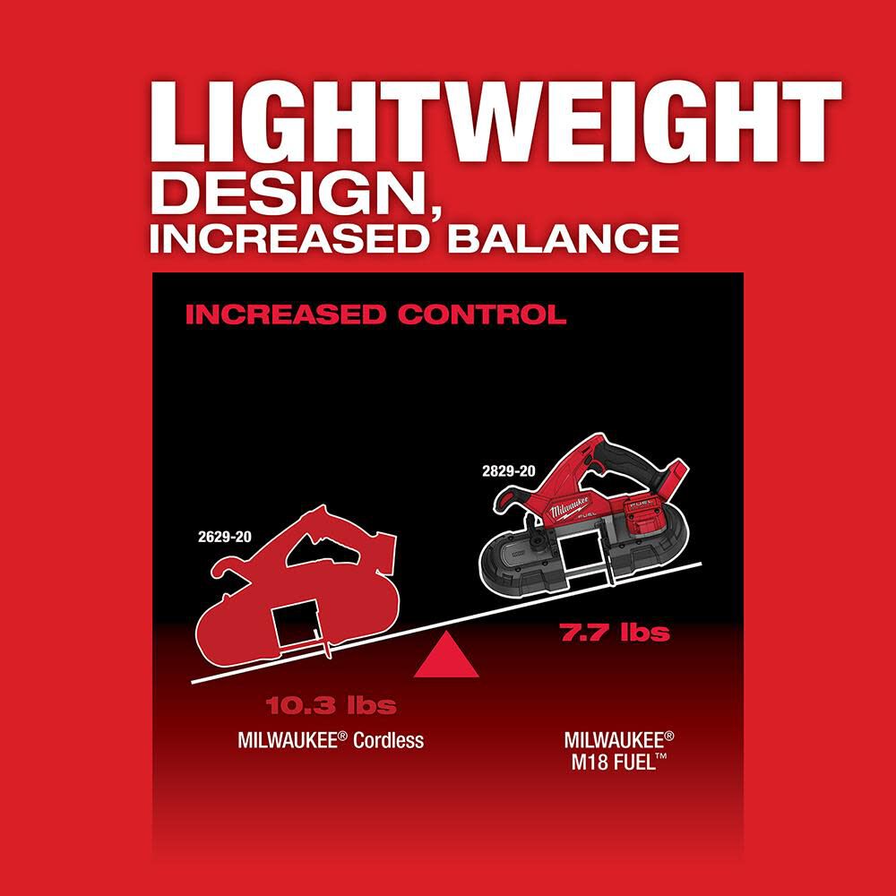 MW M18 FUEL Compact Band Saw Kit 2829-22 from MW