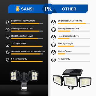 SANSI 36-Watt 3600 Lumens 180-Degree Black Motion Sensor Outdoor Integrated LED 5000K Waterproof Dusk to Dawn Flood Light 01-04-001-013603