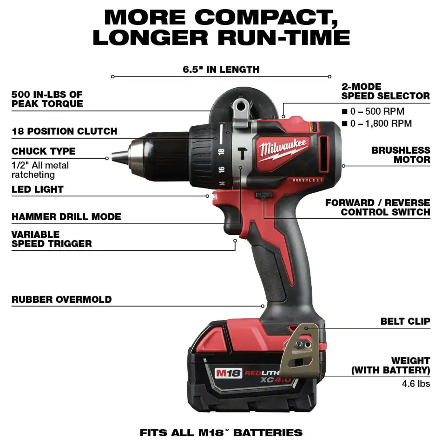 Milwaukee M18 18V Lithium-Ion Brushless Cordless Hammer Drill and Circular Saw Combo Kit (2-Tool) with Two 4.0 Ah Batteries (2992-22)