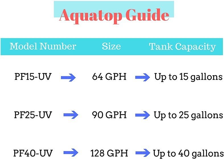 Aquatop Hang-On Back Aquarium Power Filter Replacement Carbon Cartridge， 3 count