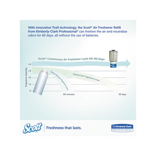 Scott Essential Continuous Air Freshener Refill  KCC91072