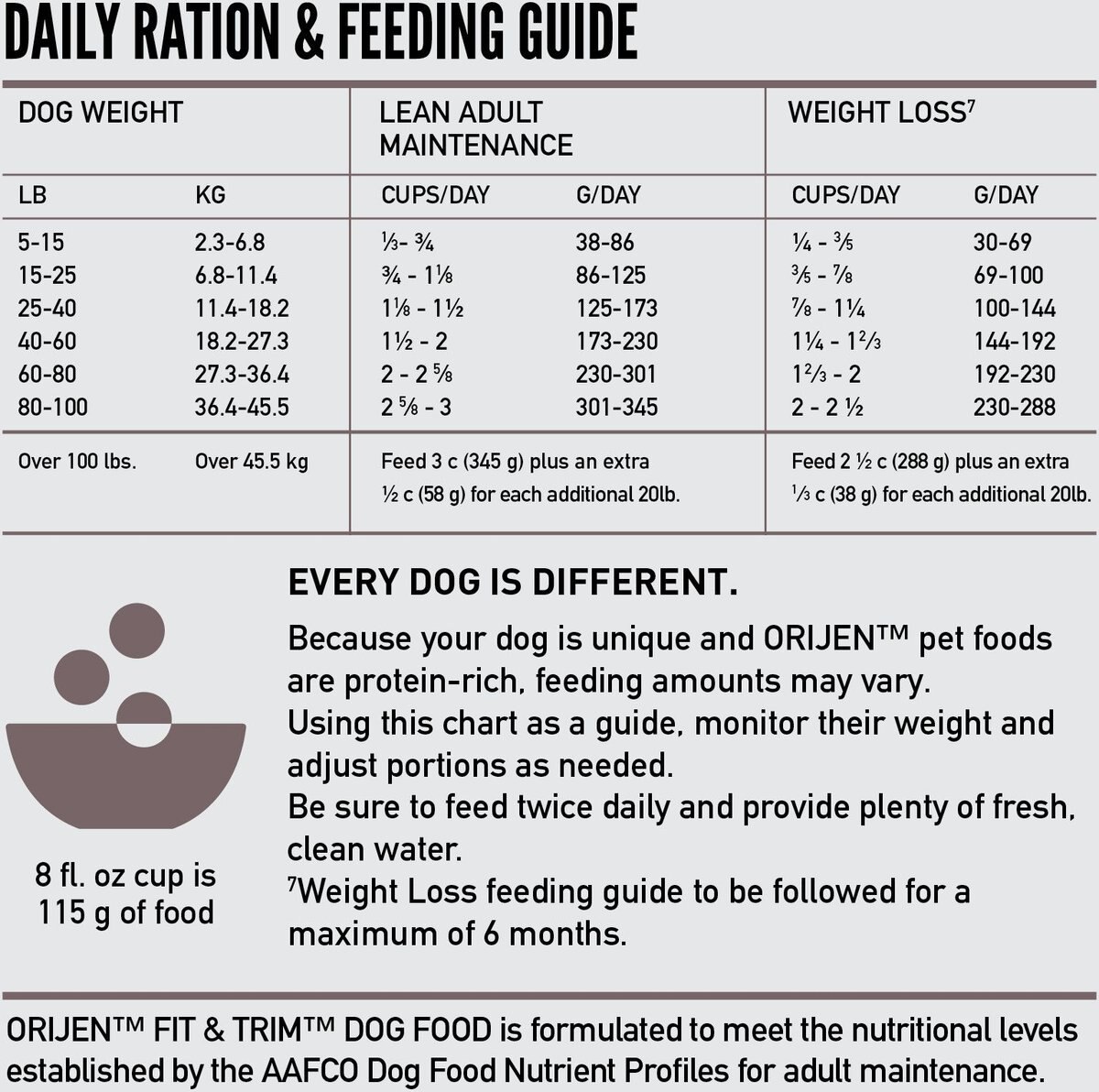 ORIJEN Fit and Trim Grain-Free Dry Dog Food