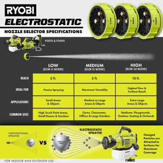 RYOBI ONE+ 18V Cordless Electrostatic 0.5 Gal. Sprayer with Extra LowMediumHigh Nozzles with 2.0 Ah Battery and Charger P2890-A12