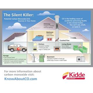 Kidde Code One Battery Operated Smoke and Carbon Monoxide Combination Detector with Voice Warning 21029509