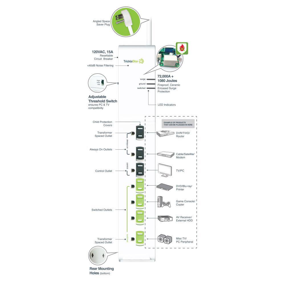 TRICKLESTAR 3 ft. 7-Outlet Advanced and Energy Saving Surge Protector TS1104