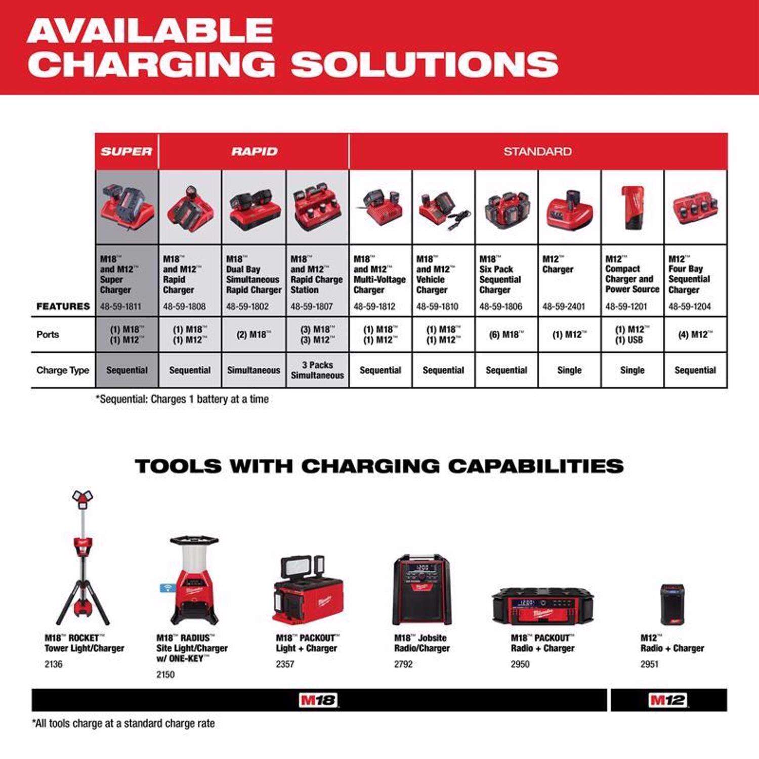 MW M18 RedLithium XC 6 Ah Lithium-Ion High Output Battery Pack 2 pc