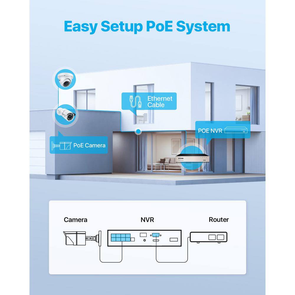 ZOSI 8-Channel 5MP 2TB POE NVR Security Camera System with 8 Wired Bullet Camera 8EN-2615W8S-20A