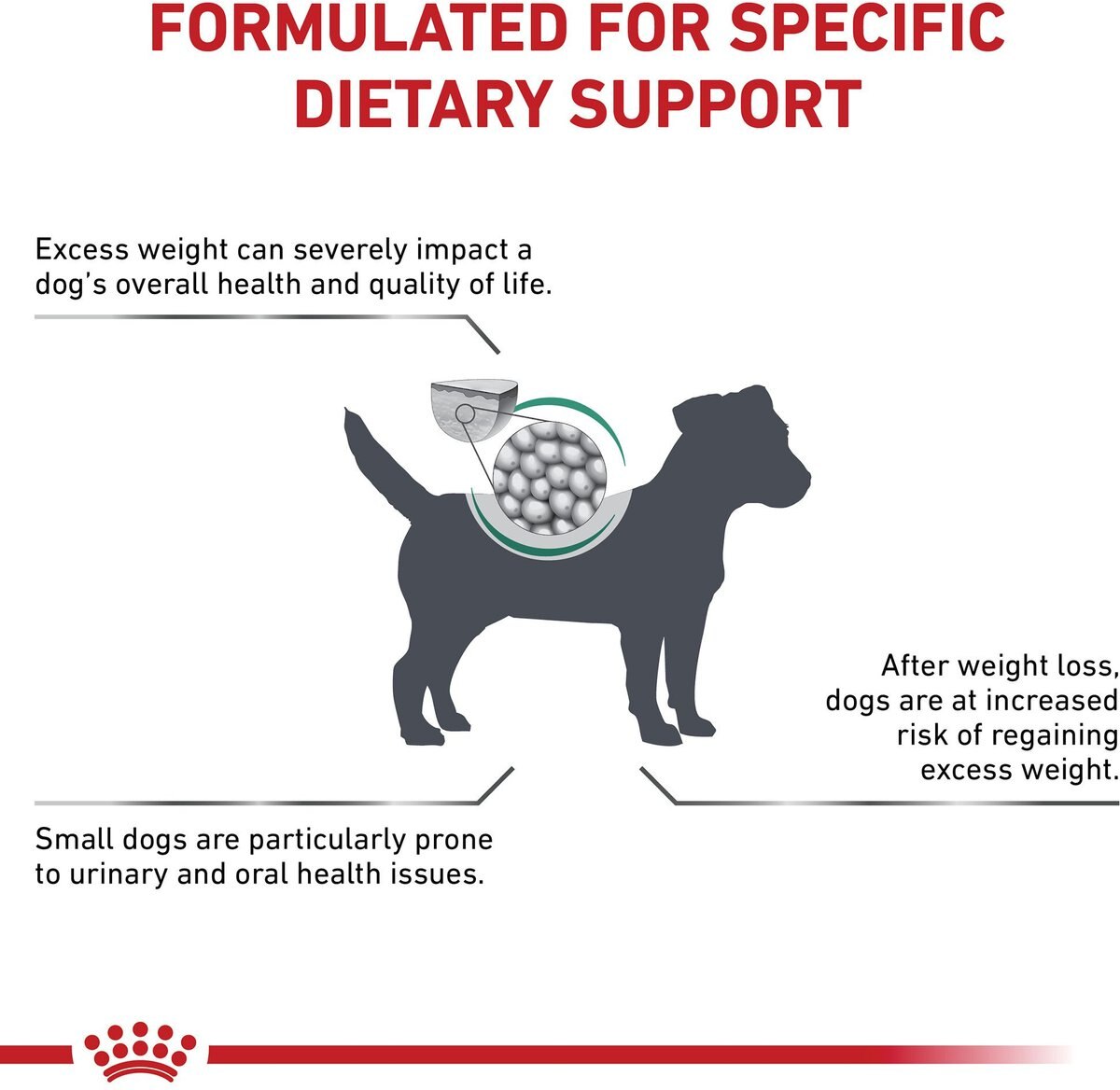 Royal Canin Veterinary Diet Adult Satiety Support Weight Management Small Breed Dry Dog Food