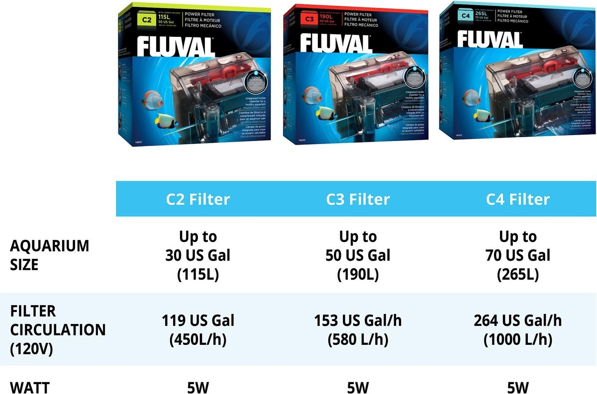 Fluval Aquarium Power Filter