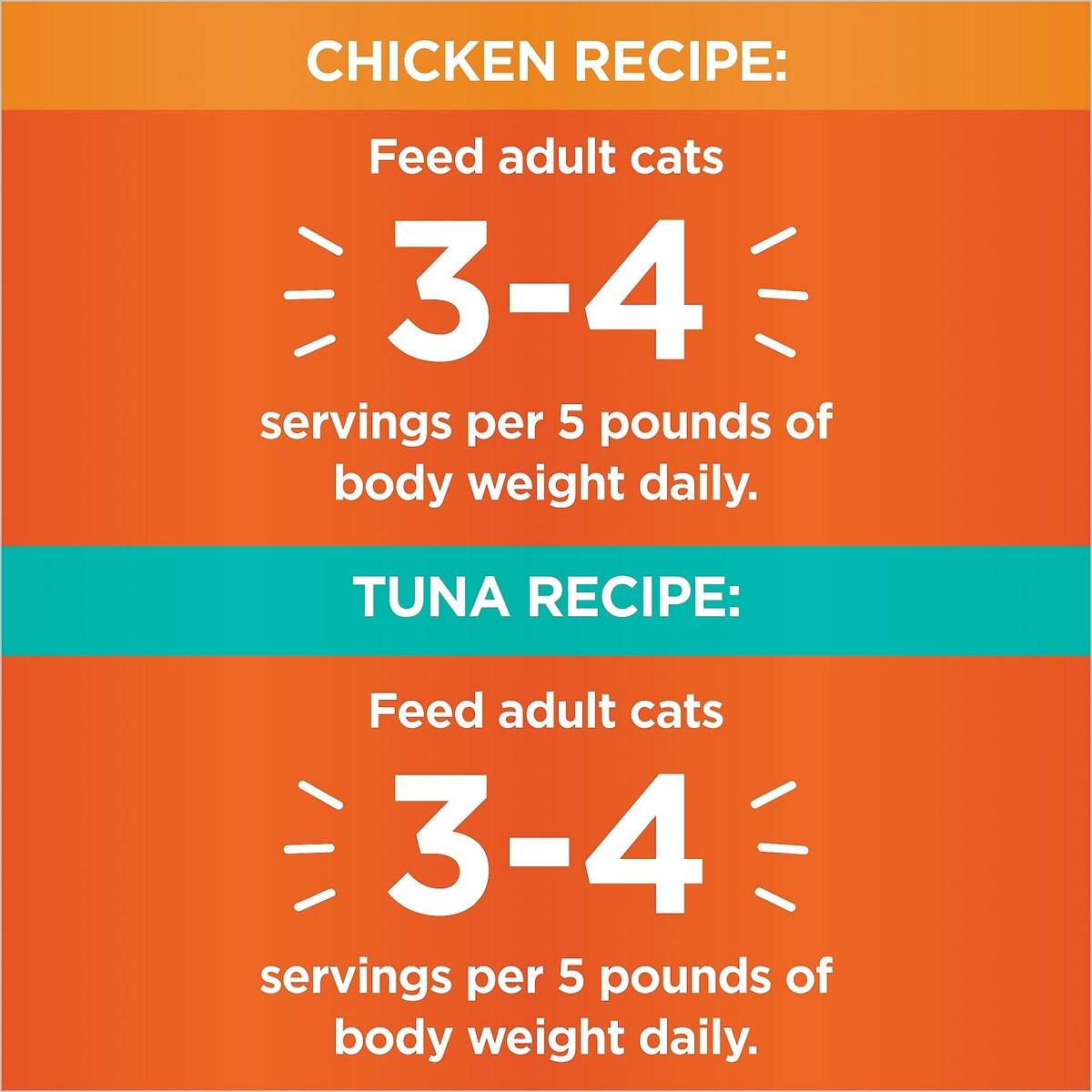 Iams Perfect Portions Healthy Adult Multipack Chicken and Tuna Recipe Pate Grain-Free Cat Food Trays