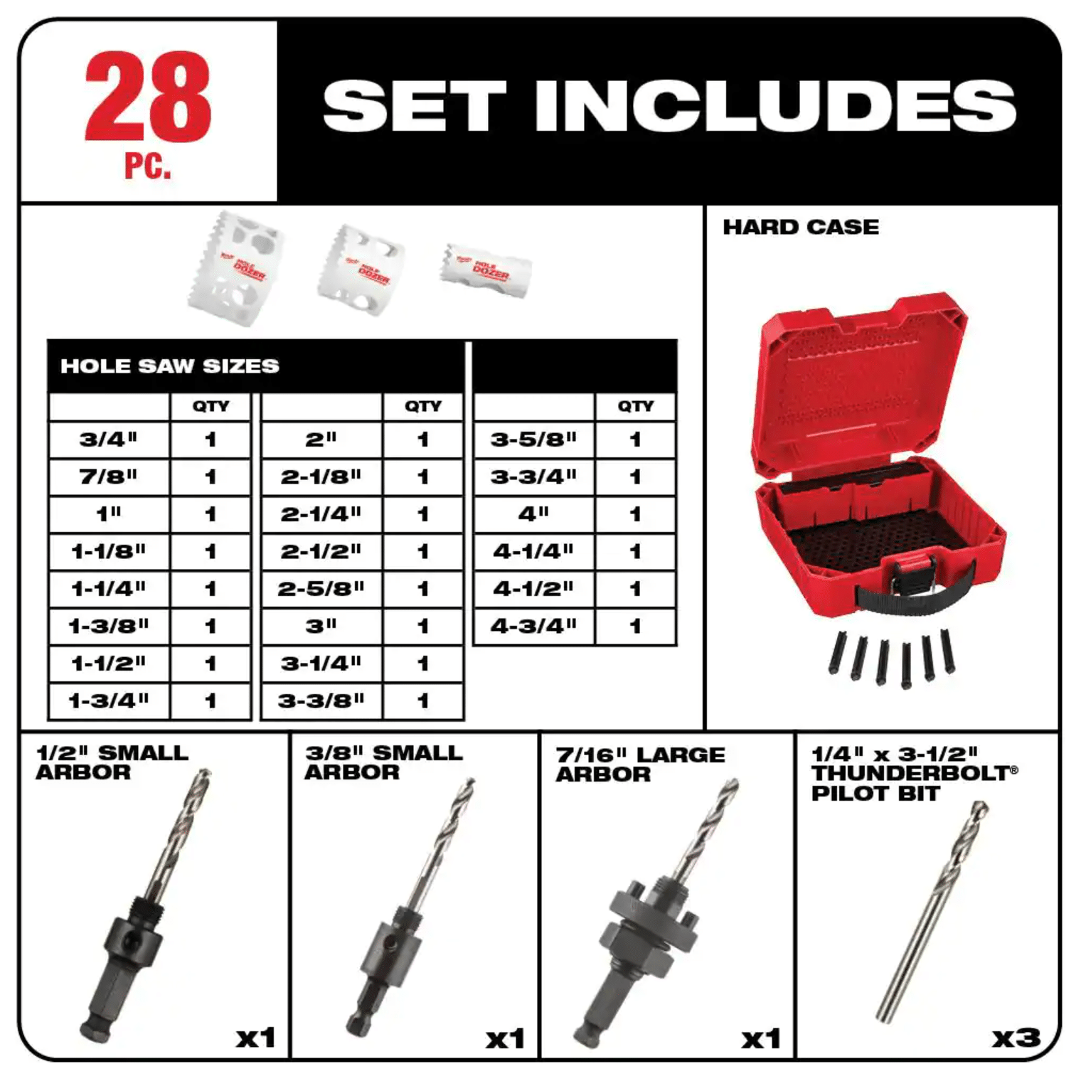 Milwaukee Hole Dozer General Purpose Bi-Metal Hole Saw Set， 28-Piece (49-22-4185)