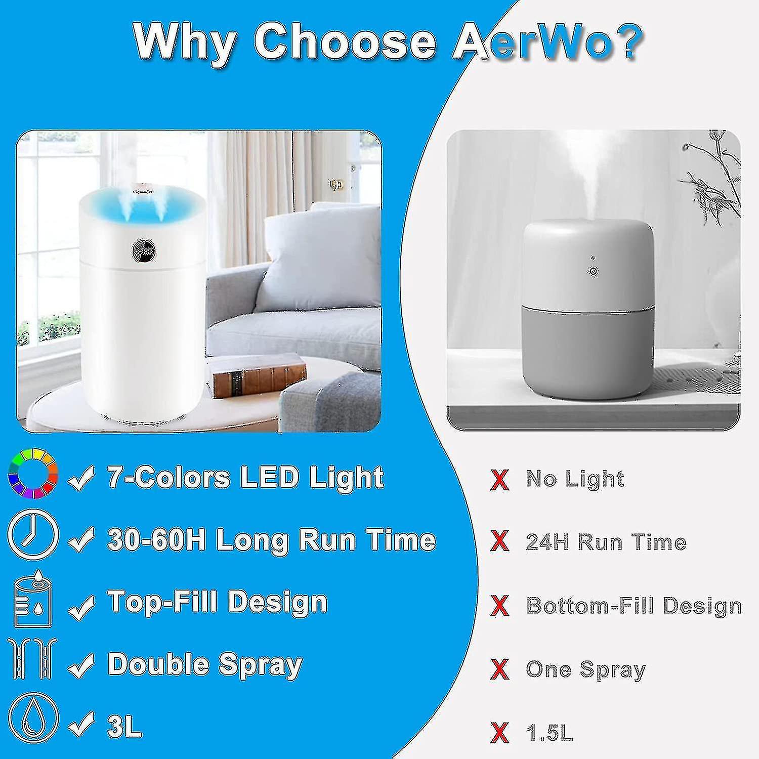 Cool Mist Humidifiers For Bedroom， Double Spray Humidifiers With 7-color Lights， 3l Humidifier For H