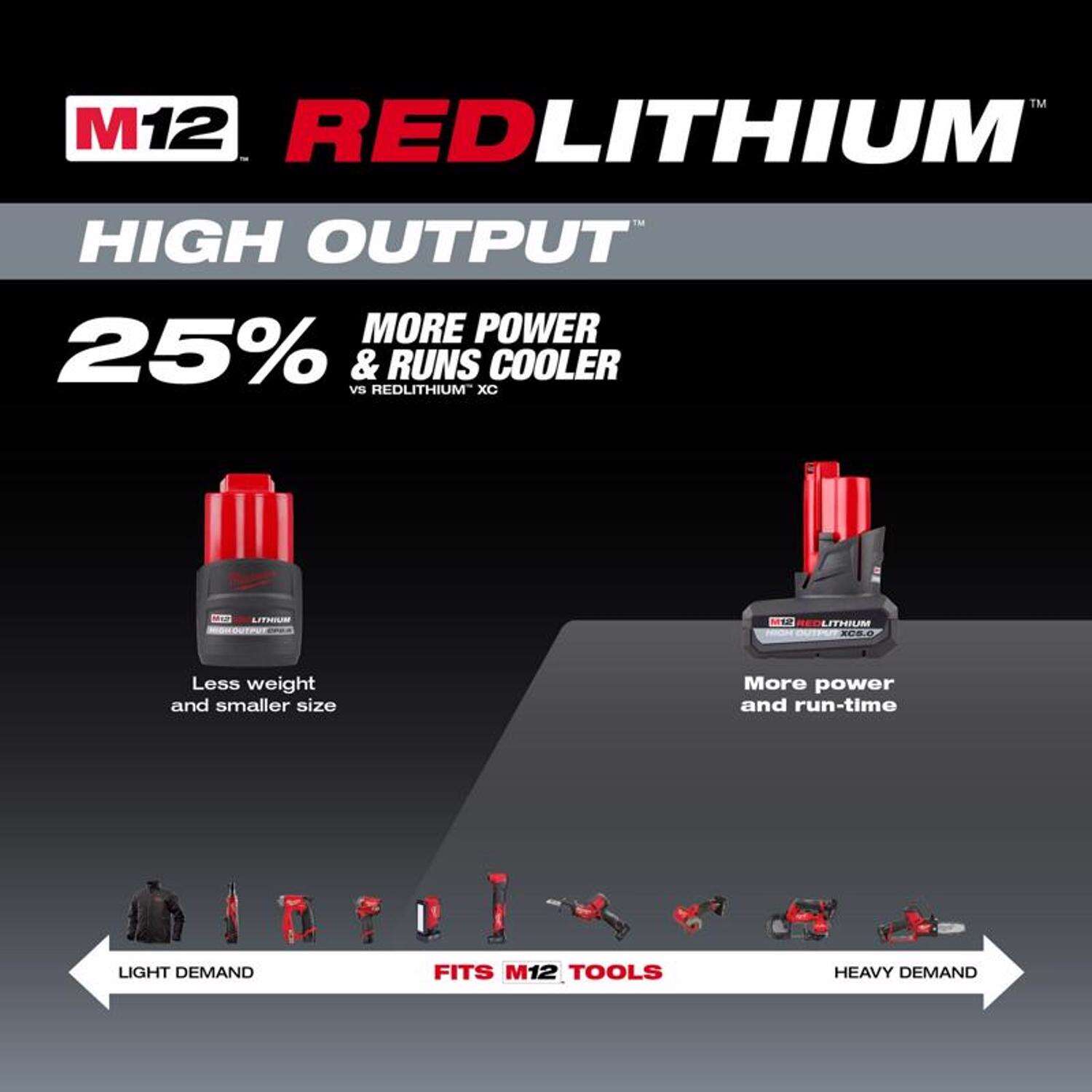 🔥(Last Day Sale 70% OFF) 💥CLEARANCE SALE💥MW M12 RedLithium XC 5 Ah Lithium-Ion High Output Battery Pack 1 pc