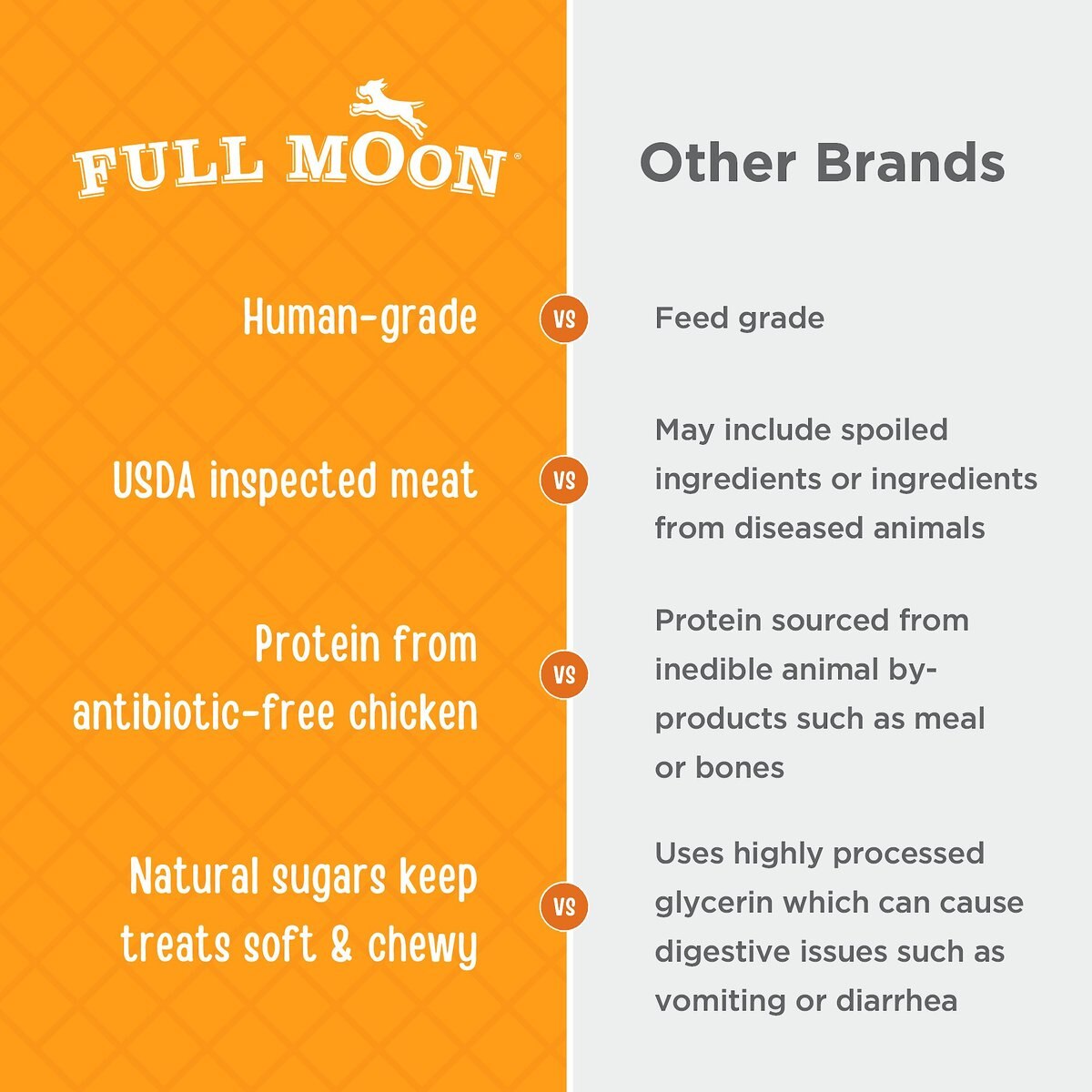 Full Moon Chicken Jerky Human-Grade Dog Treats