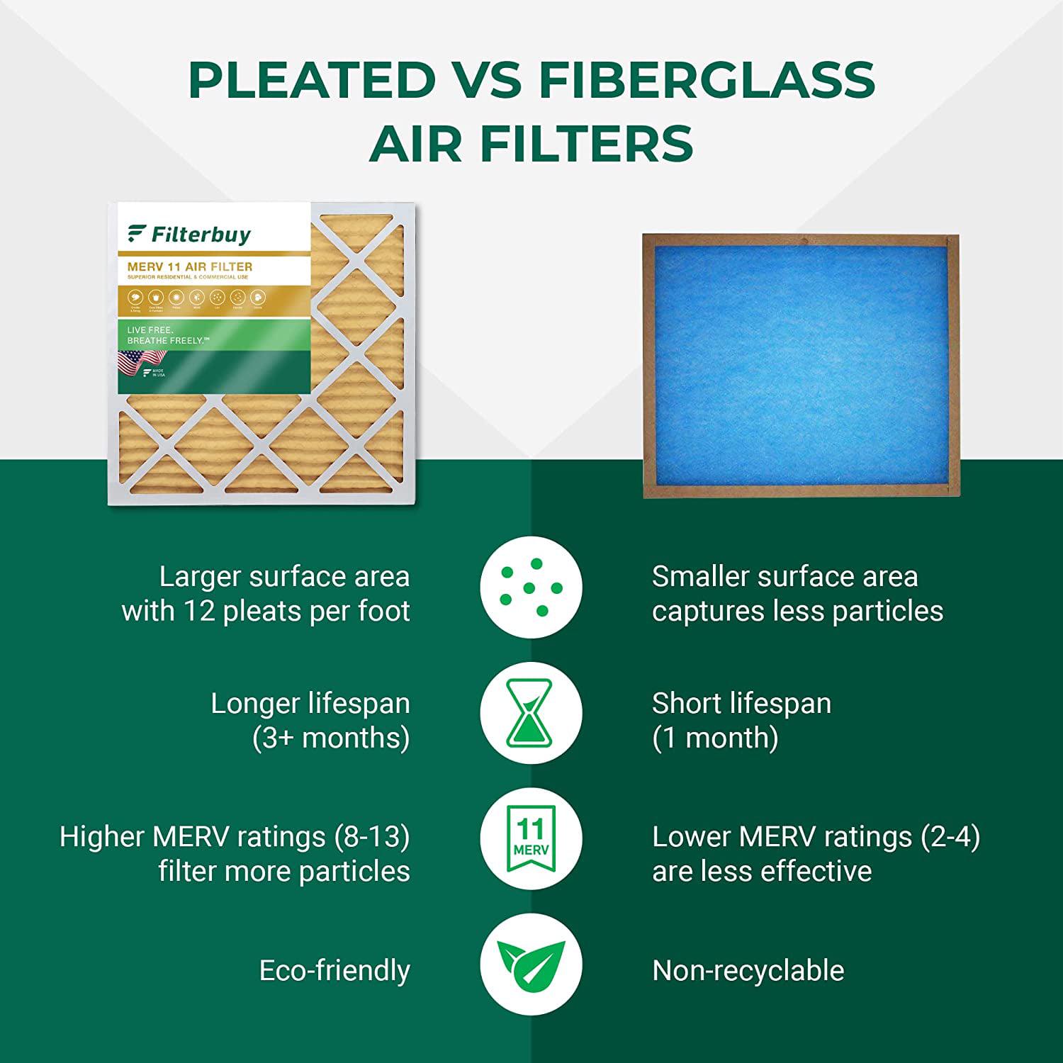 Filterbuy 20x25x5 MERV 11 Pleated HVAC AC Furnace Air Filters for Honeywell Lennox Carrier Bryant Day and Night and Payne (2Pack)  Crowdfused