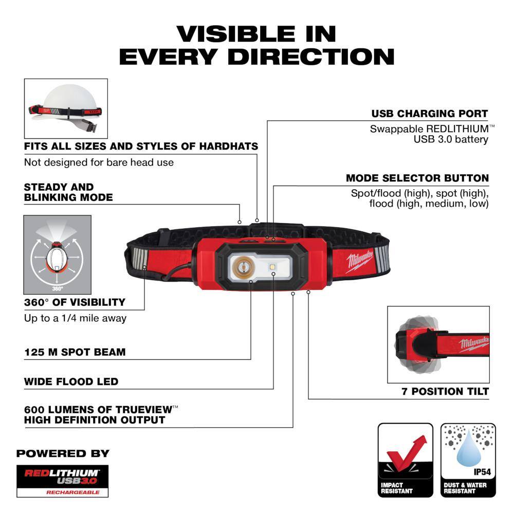 MW 600 Lumens LED REDLITHIUM USB 360-Degree Visibility Hard Hat Headlamp with GRIDIRON Black Adjustable Fit Trucker Hat 2116-21-505B