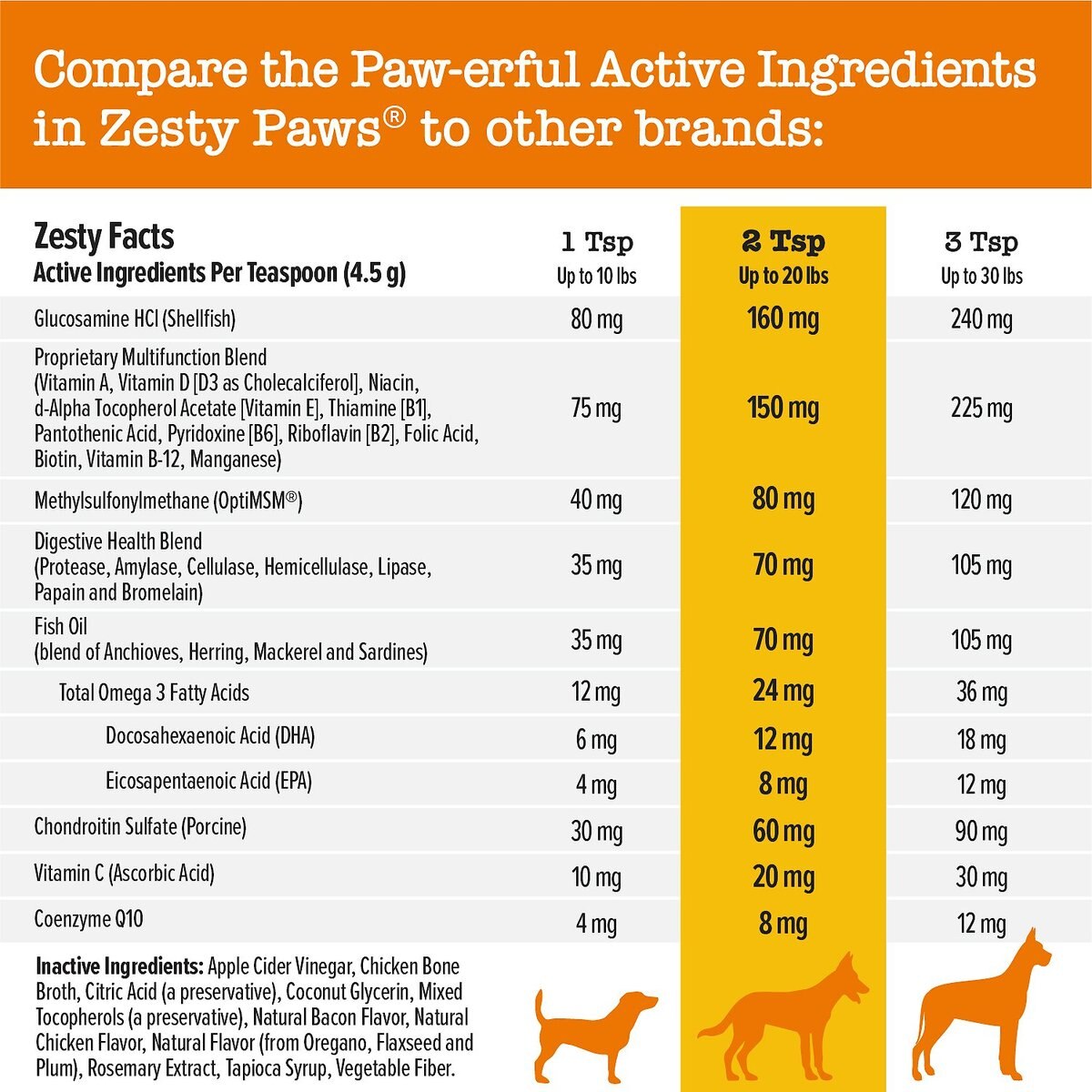 Zesty Paws 8-in-1 Flavor Infusions Chicken Flavored Liquid Multivitamin for Dogs