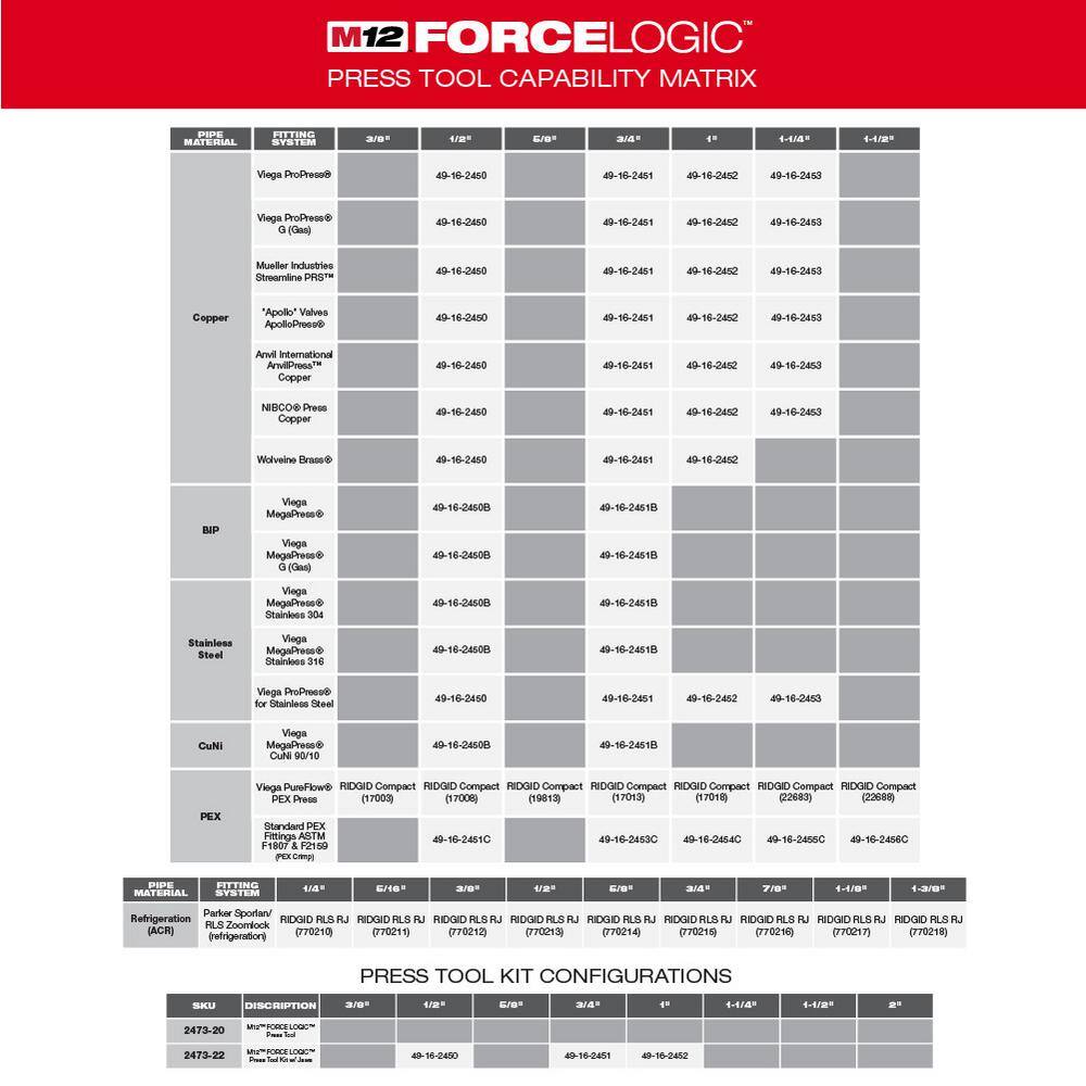 MW M12 12-Volt Lithium-Ion Force Logic Cordless Press Tool Kit with 38 in. M12 Drill Driver (2-Tool) 2473-22-2407-20