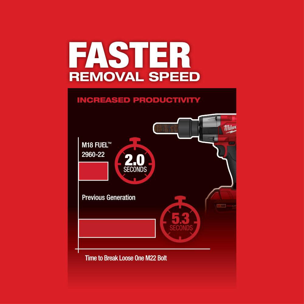 MW M18 FUEL 3/8 Mid-Torque Impact Wrench with Friction Ring 2960-20 from MW