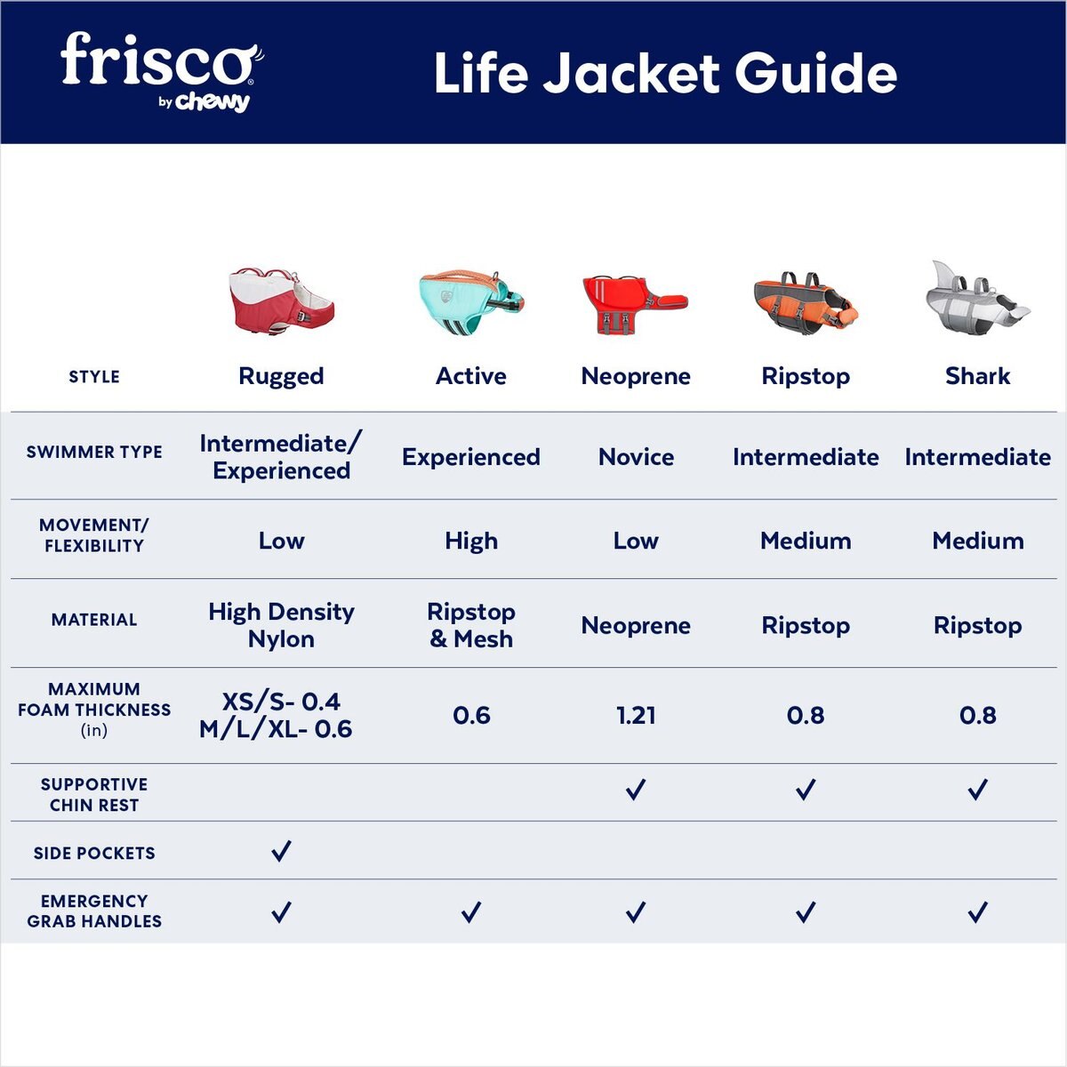 Frisco Ripstop Dog Life Jacket