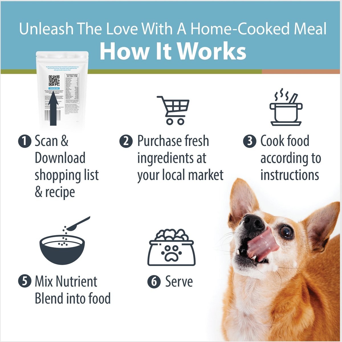 JustFoodForDogs DoItYourself Fish and Sweet Potato Recipe Fresh Dog Food Recipe and Nutrient Blend