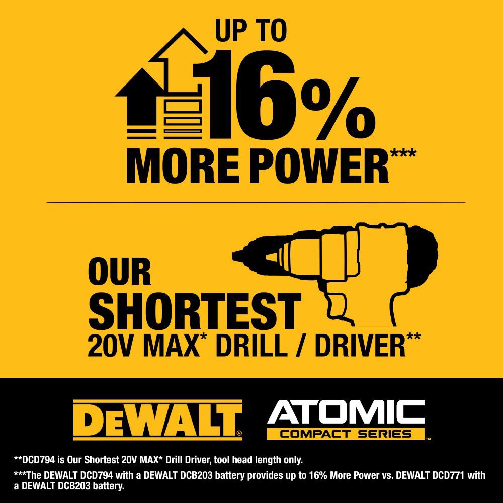 DEWALT 20V Atomic Compact Drill Driver Kit DCD794D1 from DEWALT