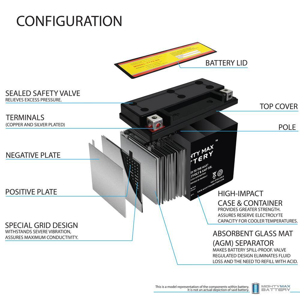 MIGHTY MAX BATTERY YTX9-BS Replaces Honda ATV TRX300EX TRX400EX 300EX 400EX CBR900R RR YTX9-BS160