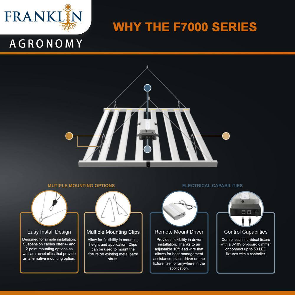 FRANKLIN AGRONOMY Franklin 720-Watt Full Spectrum Led Grow Light with Bright White Color Temperature for Indoor Plants F7000