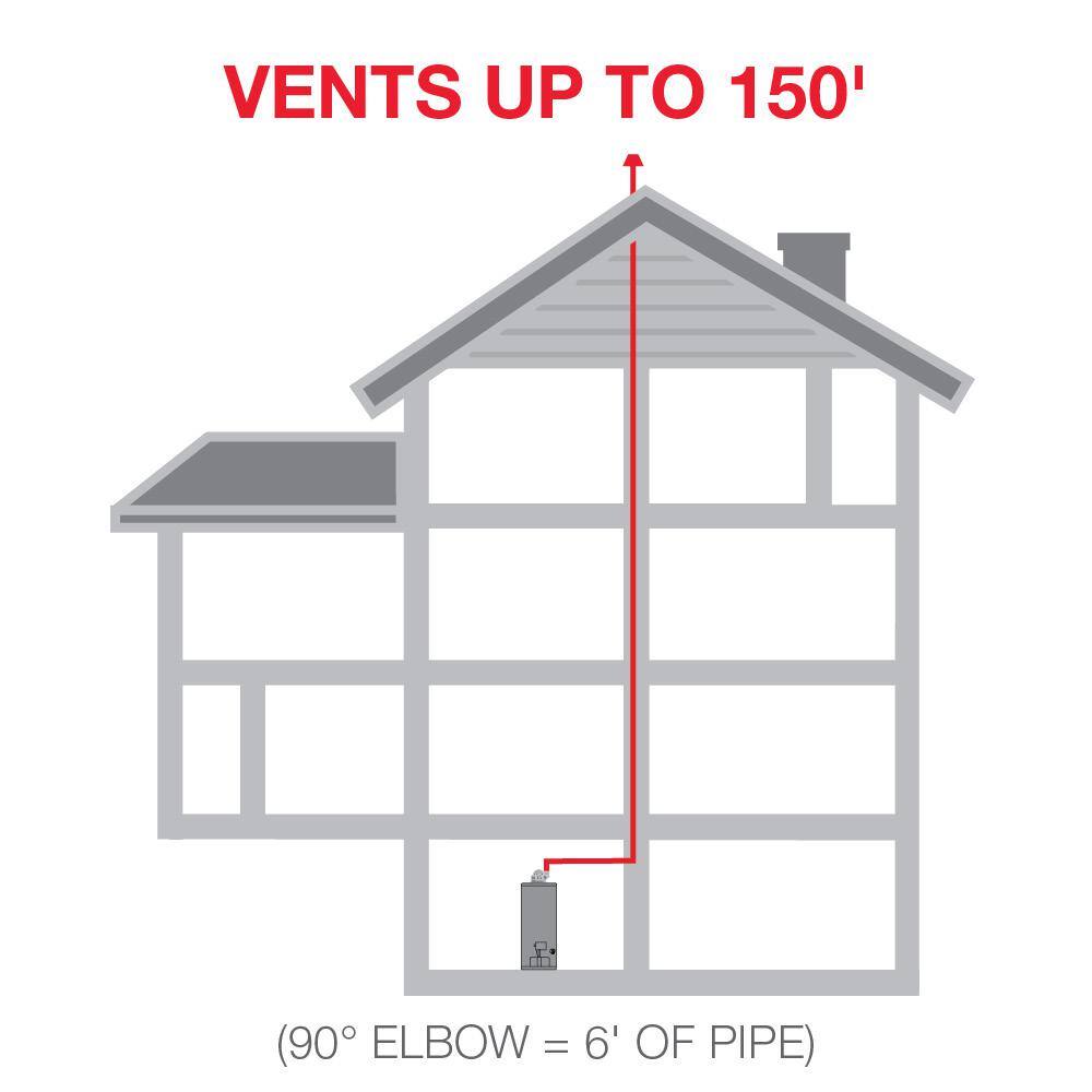 Rheem Performance 50 Gal. Tall 6 Year 42000 BTU Liquid Propane Power Vent Tank Water Heater XP50T06PV42U0