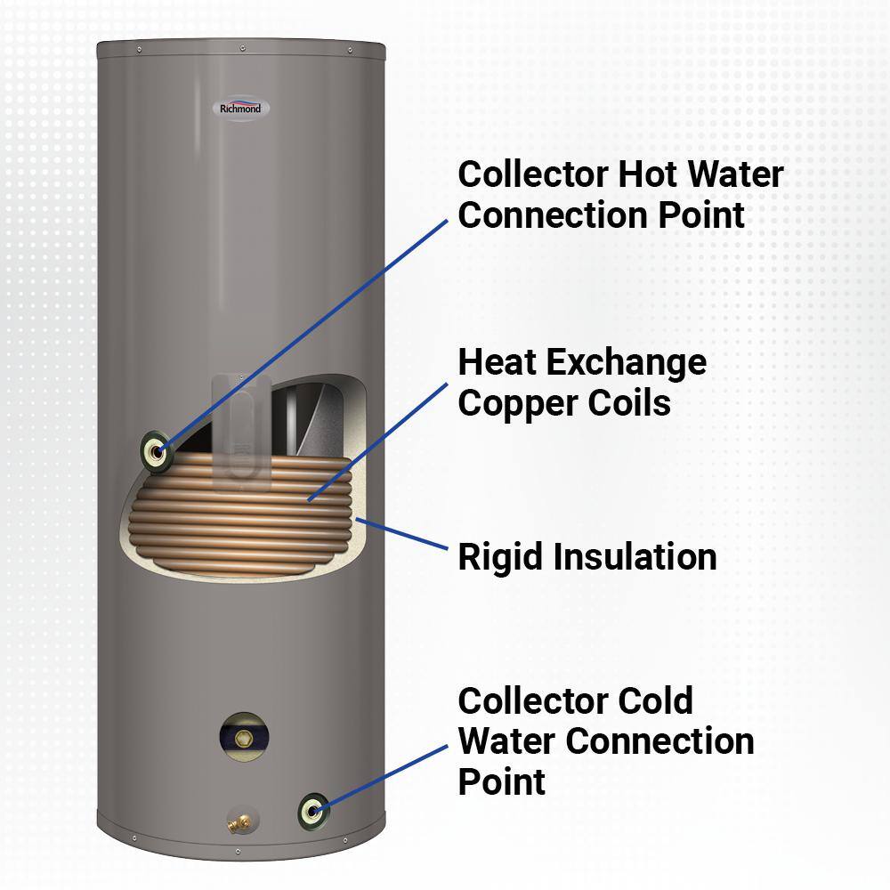 Richmond 120-Gal. Tall 6 Year 4500-Watt SE Heat Exchanger Solar Side Connect Electric Water Heater S120HE-1