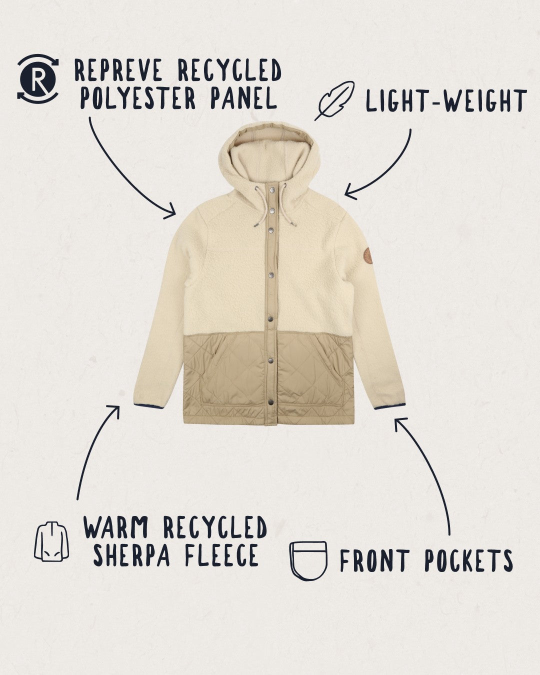 Dome Hooded Recycled Sherpa Jacket - Oatmeal