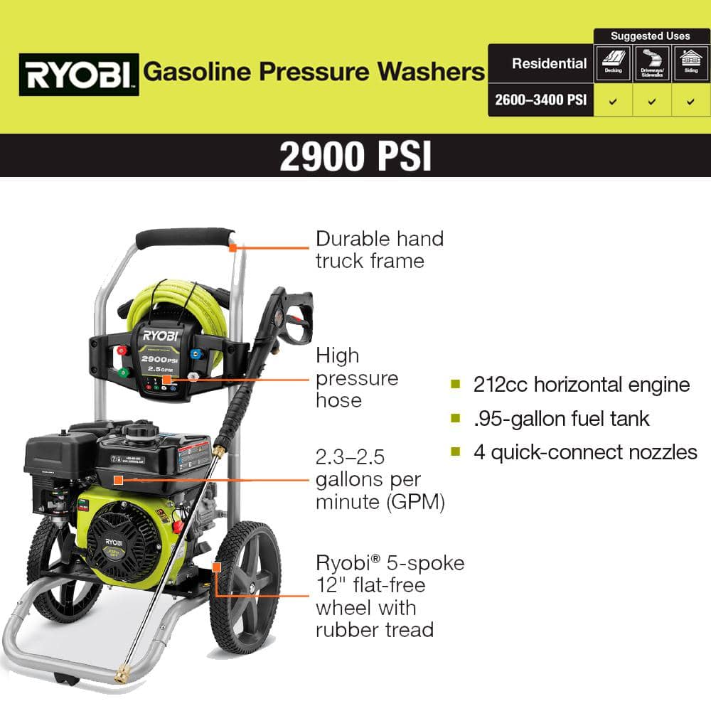 RYOBI 2900 PSI 2.5 GPM Cold Water Gas Pressure Washer with 212cc Engine RY802925