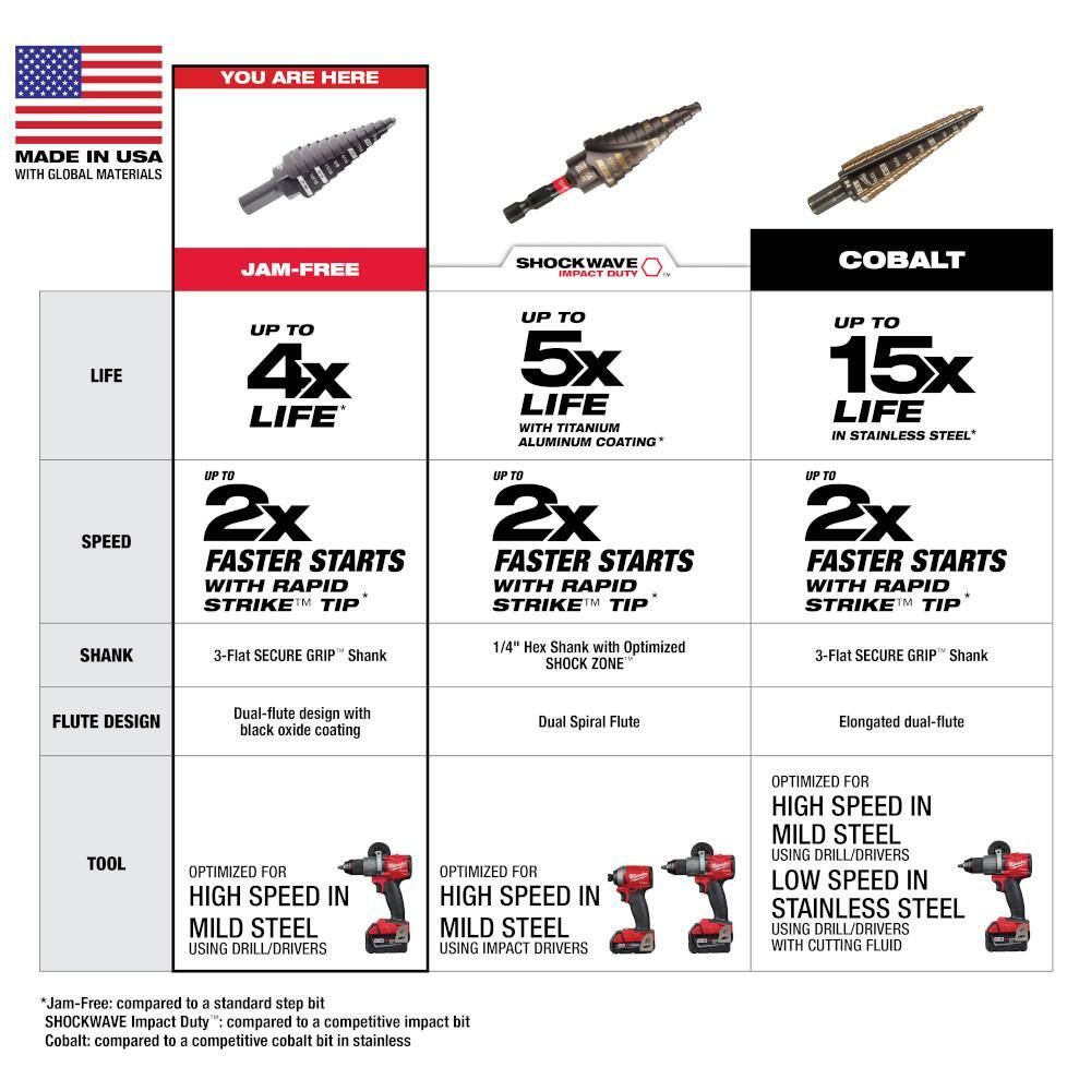 MW 18 in. - 12 in. #1 Black Oxide Step Drill Bit (13-Steps) 48-89-9201