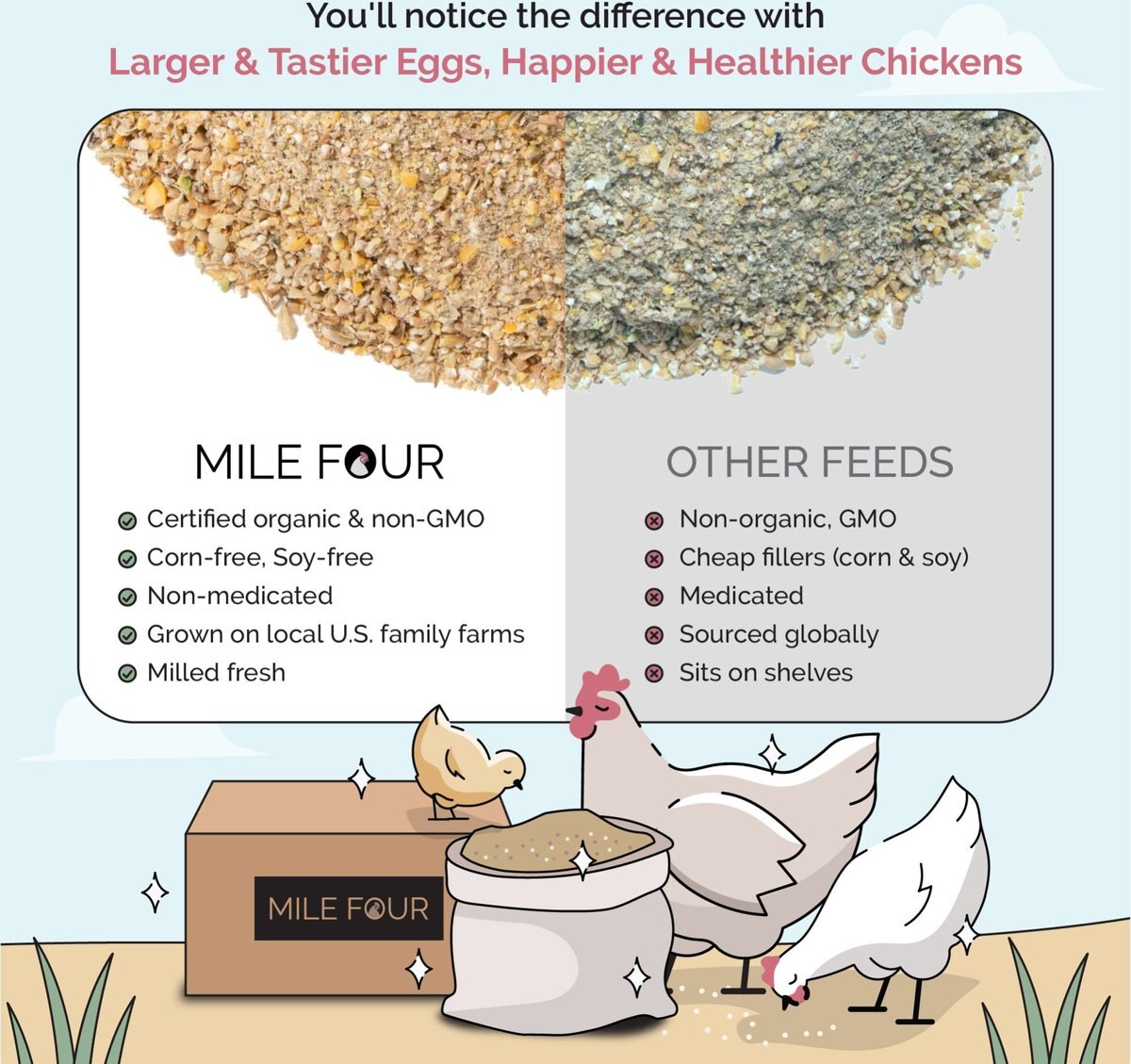 Mile Four 21% Organic Mash Starter Chicken and Duck Feed， 23-lb bag