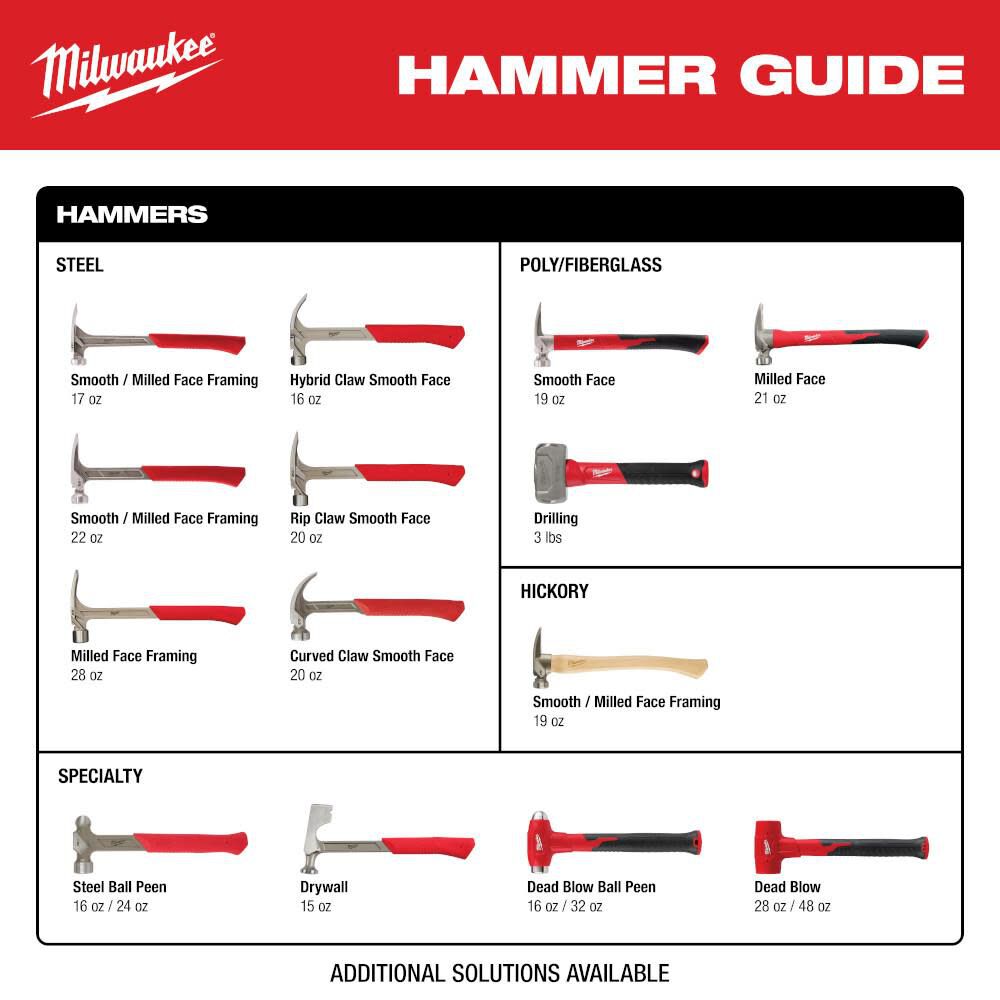 MW Drilling Hammer 3lb Fiberglass 48-22-9310 from MW