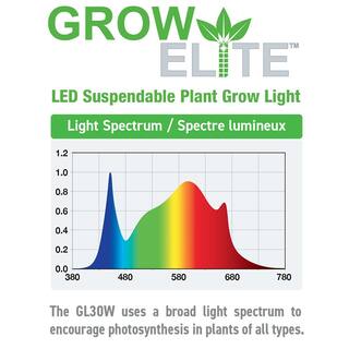 ETi GrowElite GL30W Suspendable LED Plant Grow Light Full Spectrum Linkable Indoor Gardening Soft White 554221110