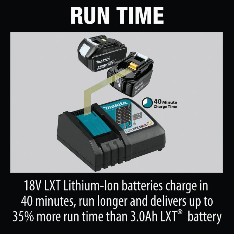 Makita 18V Tool Battery Charger Starter Kit with Bag