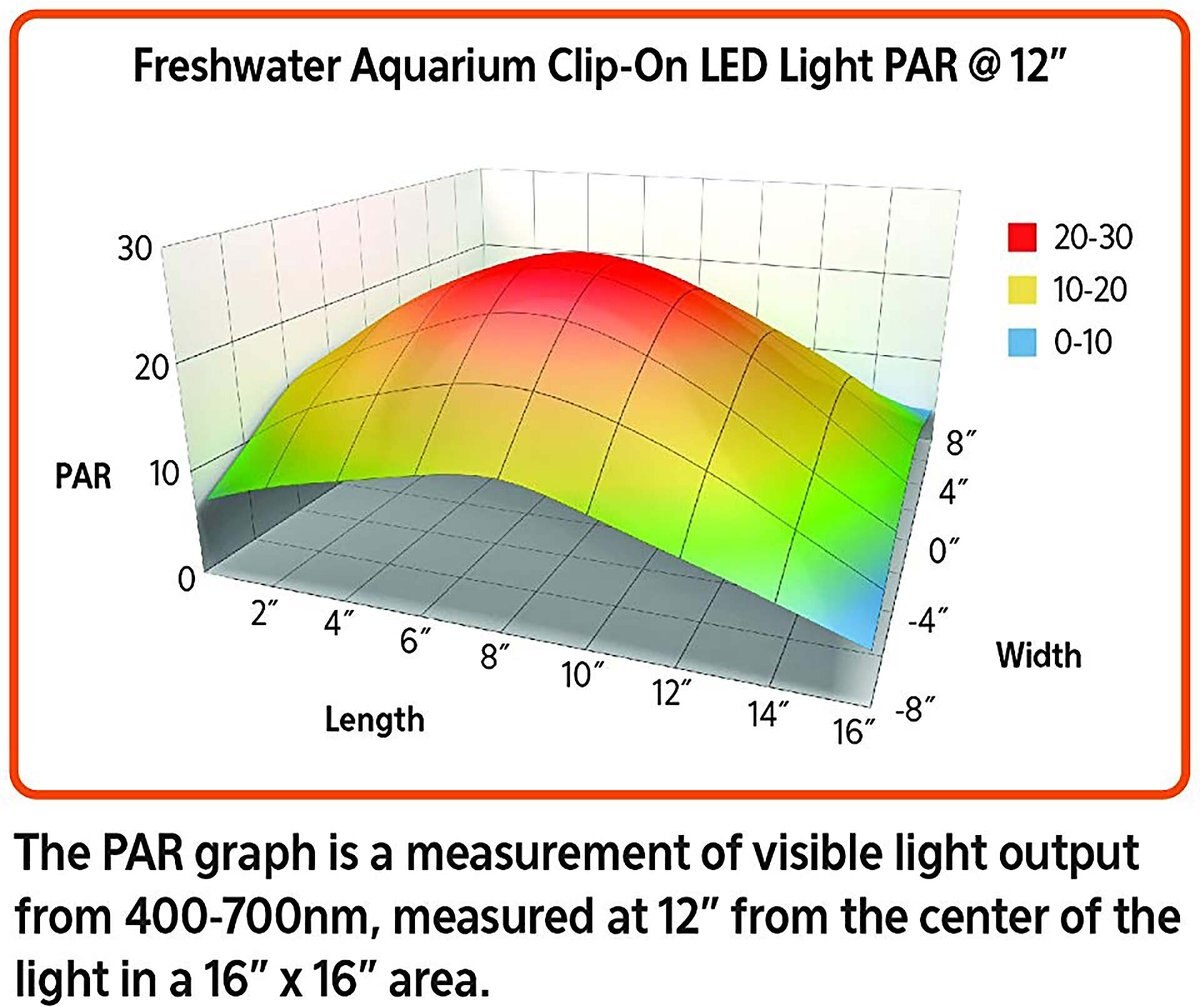 Aqueon Freshwater Aquarium Clip-On LED Light