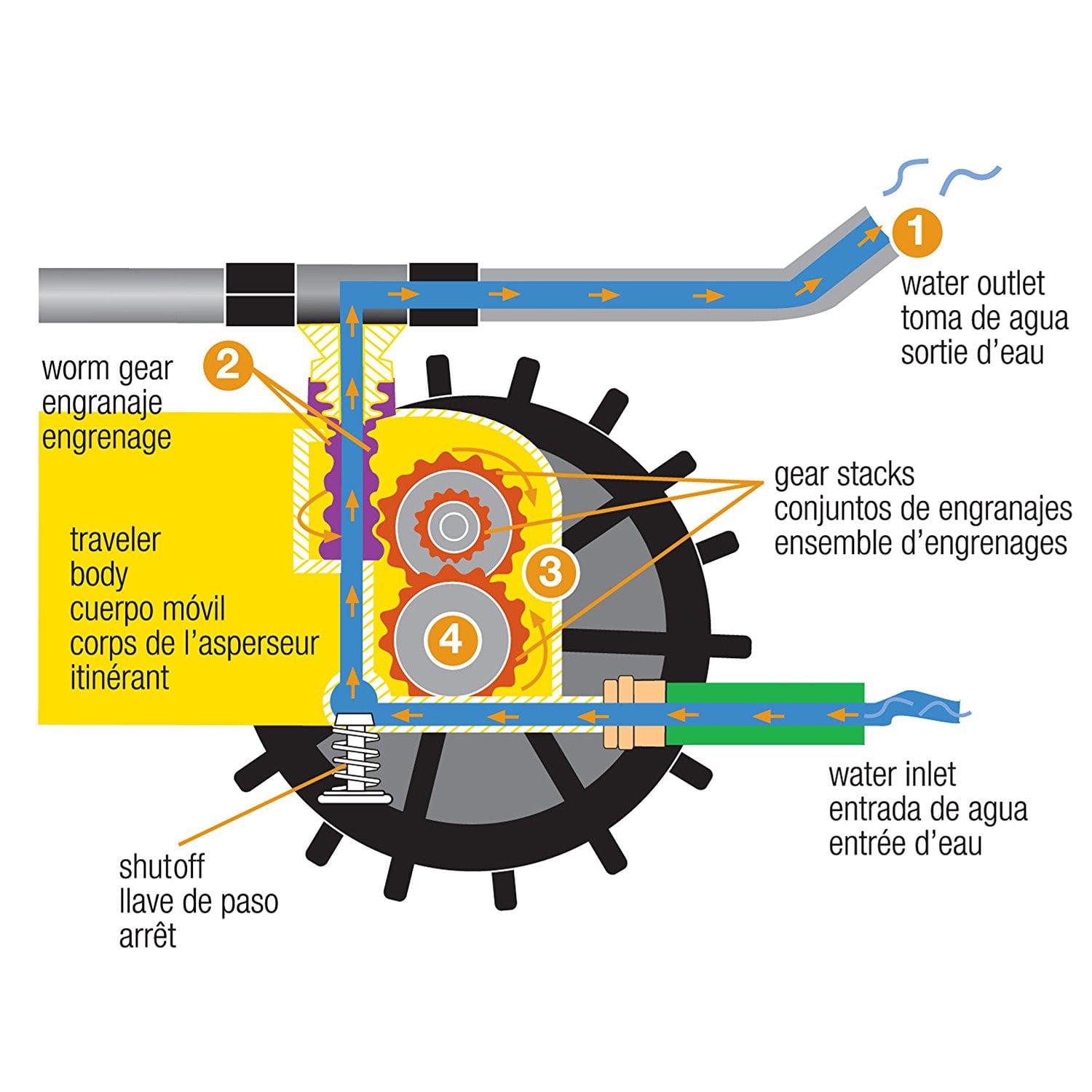 Nelson Raintrain Traveling Sprinkler