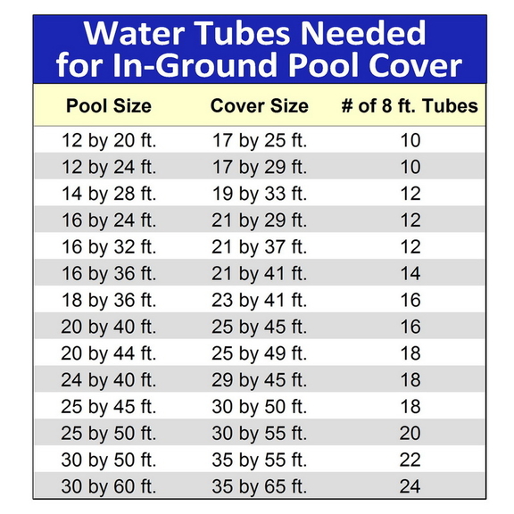 Blue Wave NW102 2 8 ft Single Water Tube   10 Pack