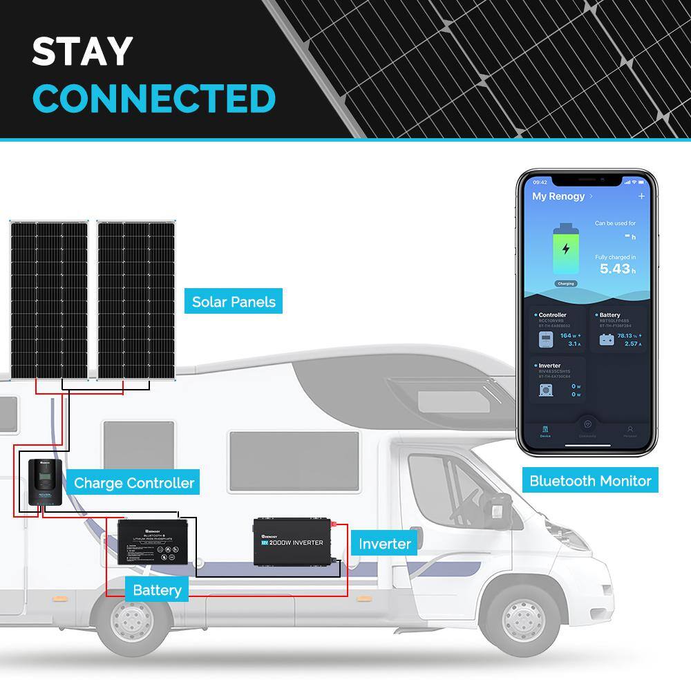 Renogy 100-Watt 12V Monocrystalline Solar Panel with High-Efficiency Module for RV Battery Boat Caravan Solar System RNG-100D-SS